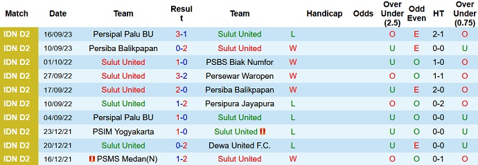 Nhận định, soi kèo Sulut United vs Persewar Waropen, 14h ngày 29/9 - Ảnh 1