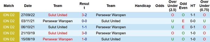 Nhận định, soi kèo Sulut United vs Persewar Waropen, 14h ngày 29/9 - Ảnh 3