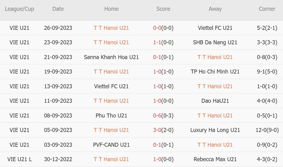 Nhận định, soi kèo U21 Hà Nội vs U21 SLNA, 17h ngày 29/9: Chủ nhà đi tiếp - Ảnh 1