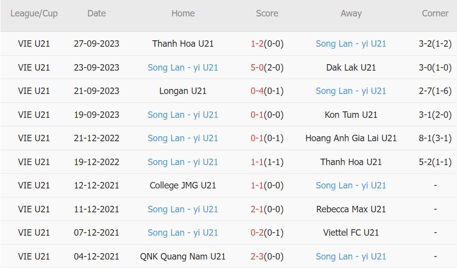 Nhận định, soi kèo U21 Hà Nội vs U21 SLNA, 17h ngày 29/9: Chủ nhà đi tiếp - Ảnh 2