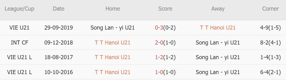Nhận định, soi kèo U21 Hà Nội vs U21 SLNA, 17h ngày 29/9: Chủ nhà đi tiếp - Ảnh 3