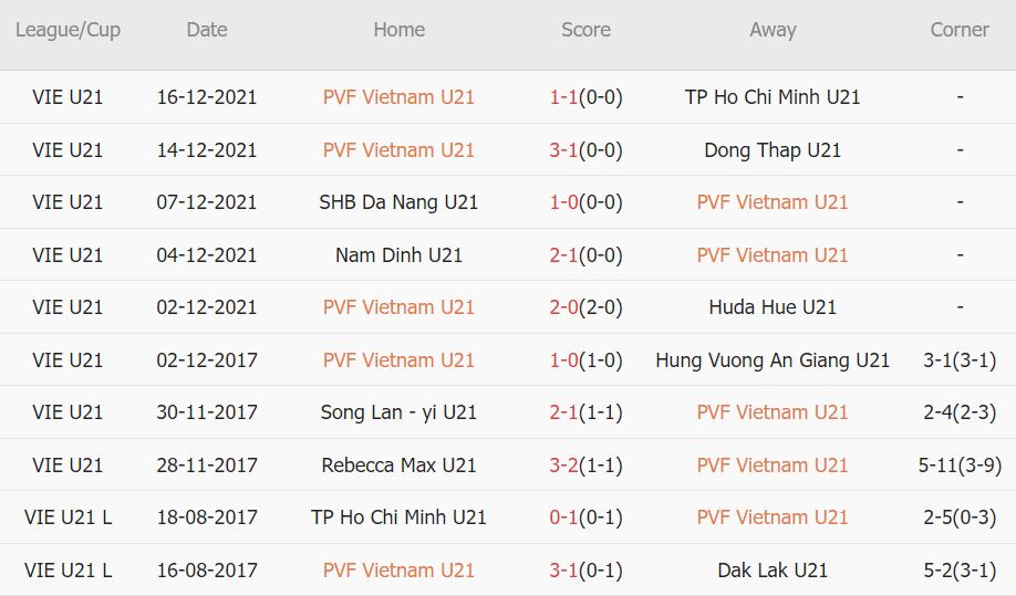 Nhận định, soi kèo U21 PVF-CAND vs U21 Đà Nẵng, 14h30 ngày 29/9: Ngang sức - Ảnh 1