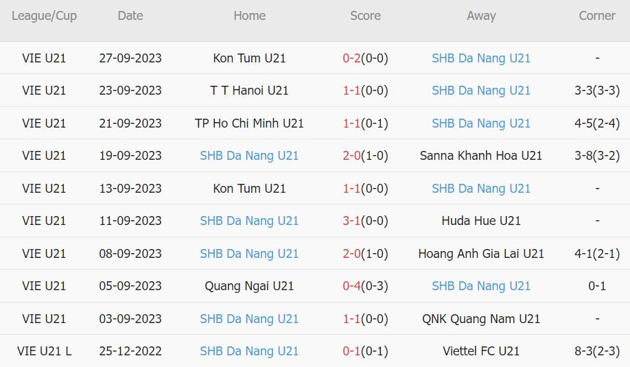 Nhận định, soi kèo U21 PVF-CAND vs U21 Đà Nẵng, 14h30 ngày 29/9: Ngang sức - Ảnh 2