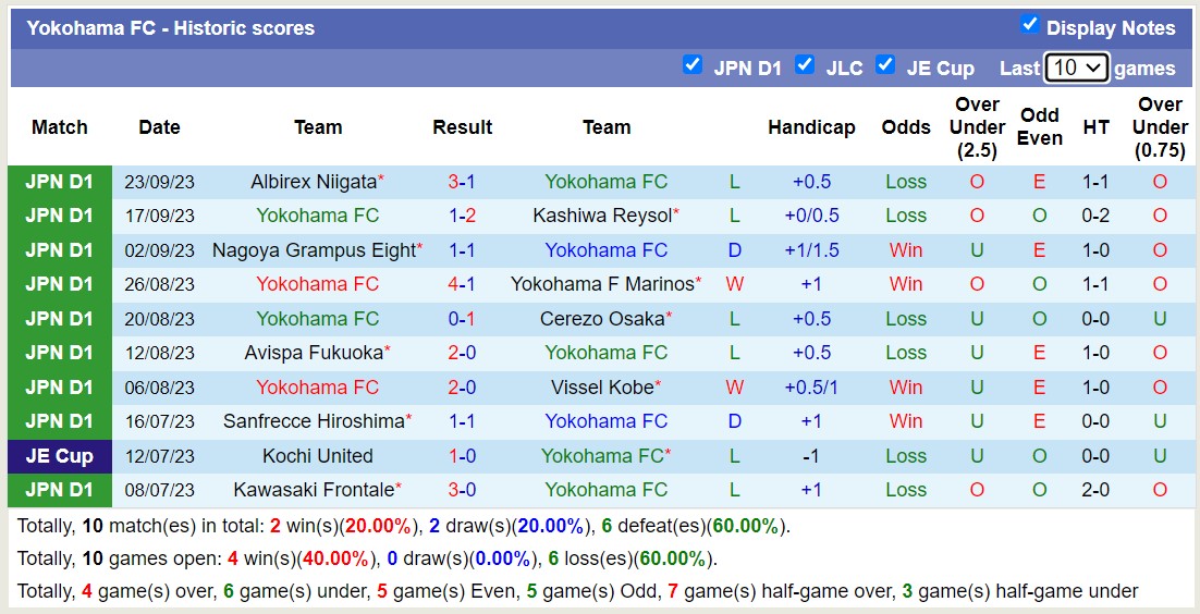 Nhận định, soi kèo Urawa Reds vs Yokohama FC, 17h30 ngày 29/9: Khó có bất ngờ - Ảnh 2