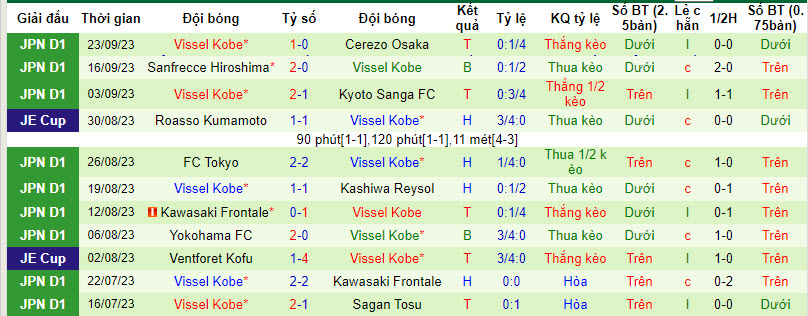 Nhận định, soi kèo Yokohama Marinos vs Vissel Kobe, 17h ngày 29/9: Chung kết sống còn - Ảnh 2