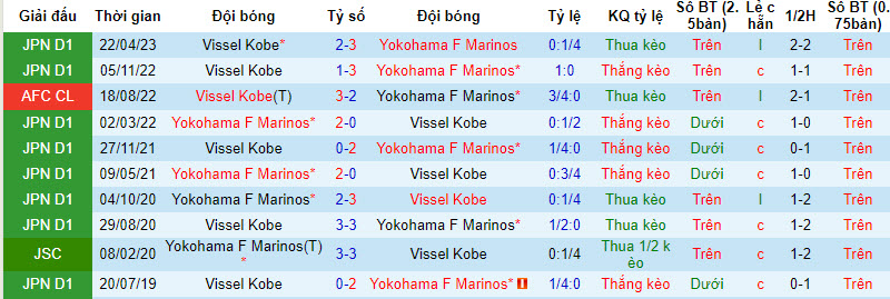 Nhận định, soi kèo Yokohama Marinos vs Vissel Kobe, 17h ngày 29/9: Chung kết sống còn - Ảnh 3