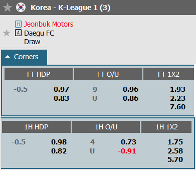 Soi kèo phạt góc Jeonbuk Hyundai vs Daegu, 14h30 ngày 30/9 - Ảnh 1