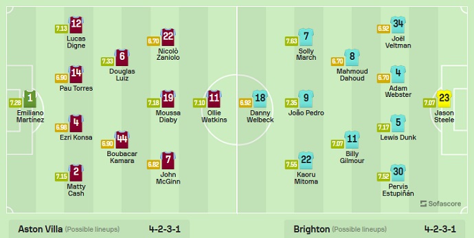 Đội hình dự kiến Aston Villa vs Brighton