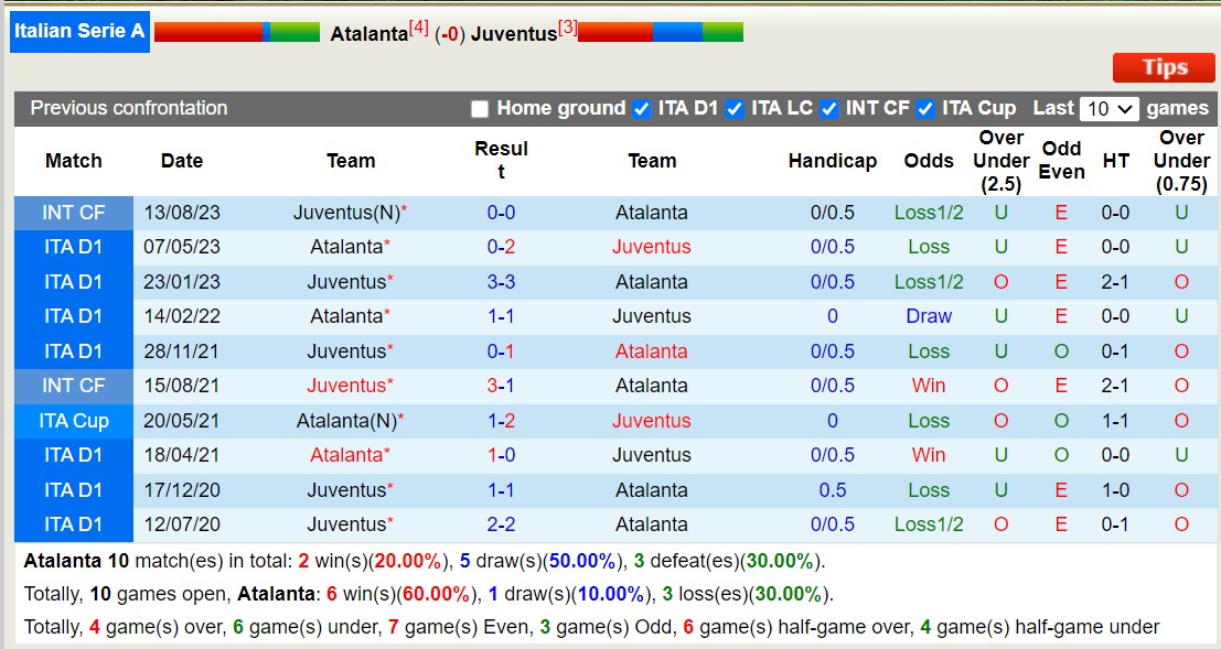 Nhận định, soi kèo Atalanta vs Juventus, 23h ngày 1/10: Bà đầm già bại trận - Ảnh 3