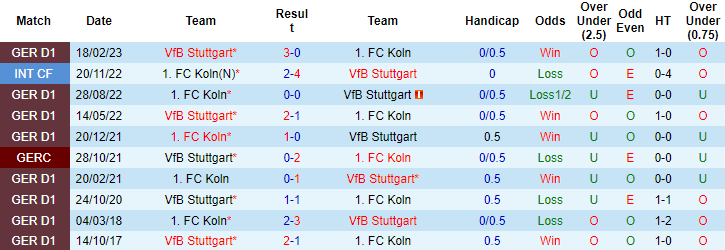 Nhận định, soi kèo Cologne vs Stuttgart, 20h30 ngày 30/9: Củng cố Top 3 - Ảnh 3