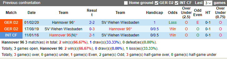 Nhận định, soi kèo Hannover vs Wehen, 18h ngày 30/8: Đả bại tân binh - Ảnh 4