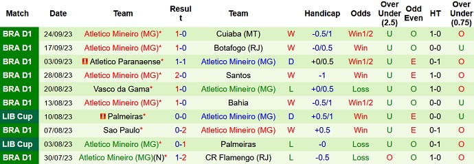 Nhận định, soi kèo Internacional vs Atlético Mineiro, 7h ngày 1/10 - Ảnh 2