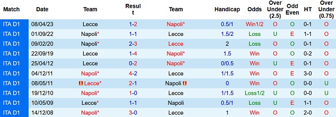 Nhận định, soi kèo Lecce vs Napoli, 20h ngày 30/9 - Ảnh 3