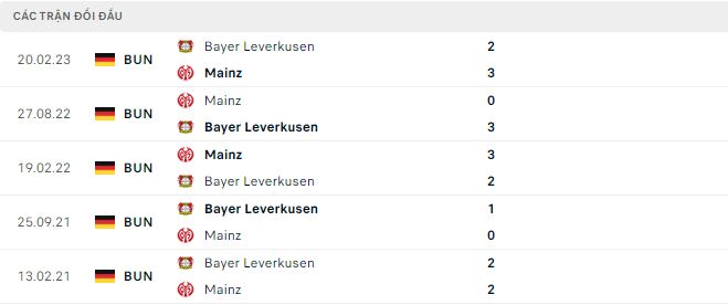 Nhận định, soi kèo Mainz vs Leverkusen, 20h30 ngày 30/9: Khủng hoảng - Ảnh 3