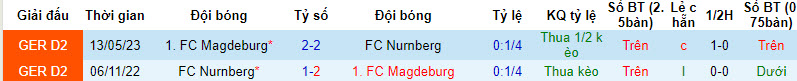 Nhận định, soi kèo Nurnberg vs Magdeburg, 18h30 ngày 1/10: Thói quen không tốt - Ảnh 3