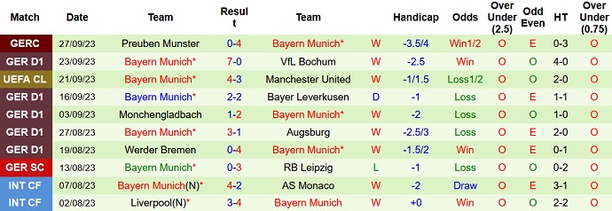 Nhận định, soi kèo RB Leipzig vs Bayern Munich, 23h30 ngày 30/9 - Ảnh 2