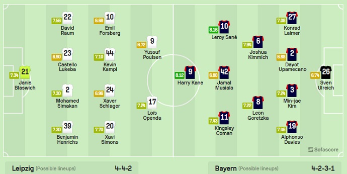 Nhận định, soi kèo RB Leipzig vs Bayern Munich, 23h30 ngày 30/9 - Ảnh 6