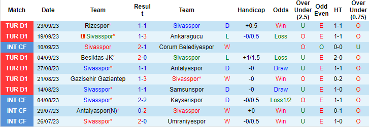 Nhận định, soi kèo Sivasspor vs Hatayspor, 17h30 ngày 30/9: Khách đáng tin hơn - Ảnh 1