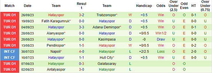 Nhận định, soi kèo Sivasspor vs Hatayspor, 17h30 ngày 30/9: Khách đáng tin hơn - Ảnh 2