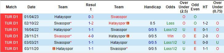 Nhận định, soi kèo Sivasspor vs Hatayspor, 17h30 ngày 30/9: Khách đáng tin hơn - Ảnh 3
