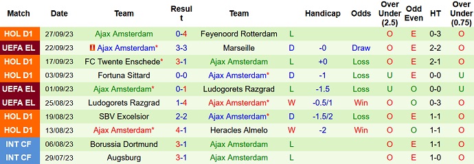 Nhận định, soi kèo Waalwijk vs Ajax, 2h ngày 1/10 - Ảnh 2