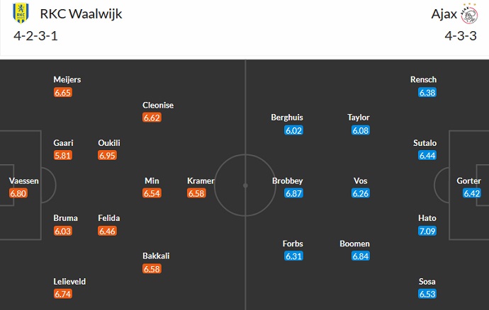 Nhận định, soi kèo Waalwijk vs Ajax, 2h ngày 1/10 - Ảnh 6