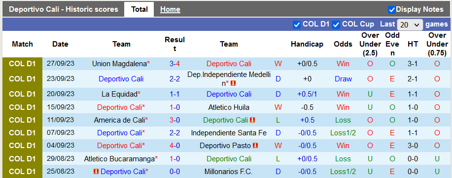 Nhận định, soi kèo Deportivo Cali vs Alianza Petrolera, 7h30 ngày 2/10:  - Ảnh 1