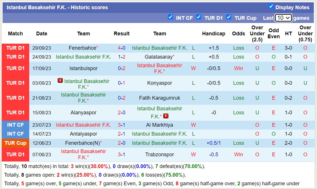 Nhận định, soi kèo Kayserispor vs Istanbul Basaksehir, 0h ngày 3/10: Istanbul Basaksehir tiếp tục nhận thất bại - Ảnh 2