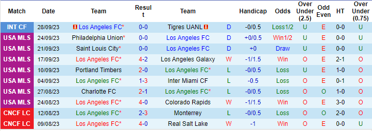 Nhận định, soi kèo Los Angeles FC vs Real Salt Lake, 07h00 ngày 02/10: Mồi ngon khó bỏ - Ảnh 1