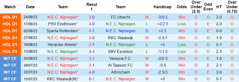 Nhận định, soi kèo NEC vs Vitesse, 17h15 ngày 1/10 - Ảnh 1