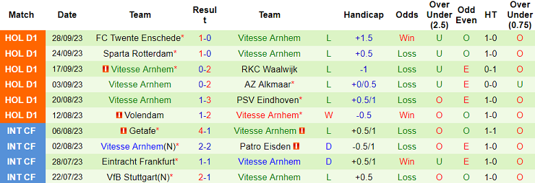 Nhận định, soi kèo NEC vs Vitesse, 17h15 ngày 1/10 - Ảnh 2