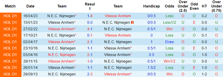 Nhận định, soi kèo NEC vs Vitesse, 17h15 ngày 1/10 - Ảnh 3