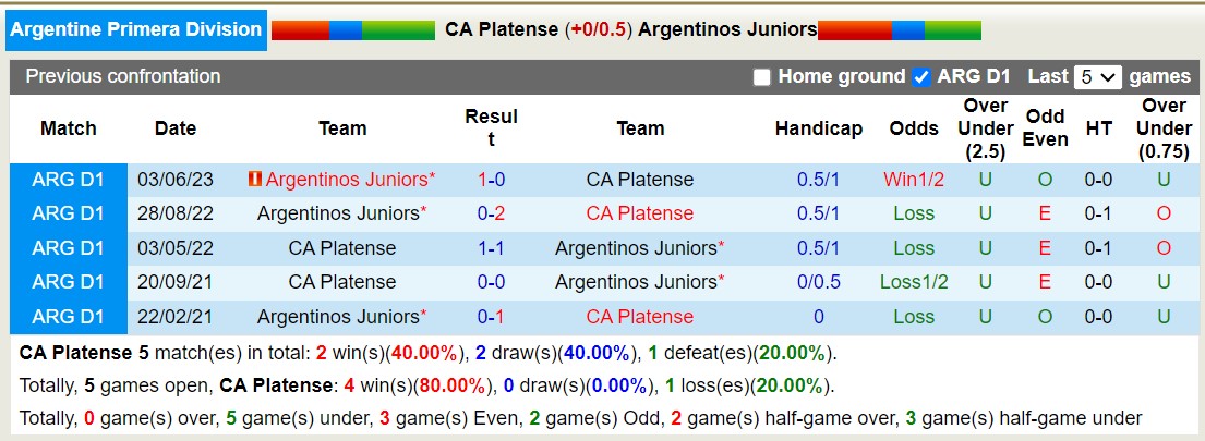 Nhận định, soi kèo Platense vs Argentinos Juniors, 0h ngày 3/10: Chủ nhà nếm trái đắng trận này - Ảnh 3