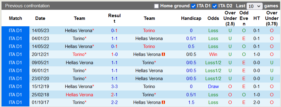 Nhận định, soi kèo Torino vs Verona, 23h30 ngày 2/10: Chủ nhà gặp khó - Ảnh 3