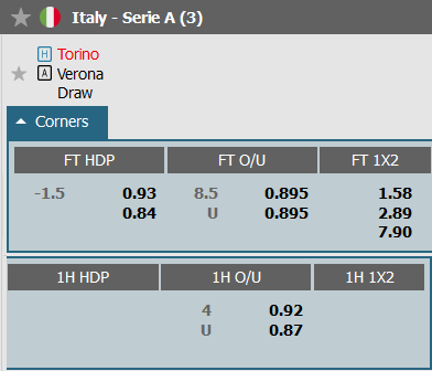 Nhận định, soi kèo Torino vs Verona, 23h30 ngày 2/10: Chủ nhà gặp khó - Ảnh 6