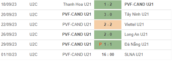 Nhận định, soi kèo U21 PVF-CAND vs U21 SLNA, 16h ngày 1/10 - Ảnh 2