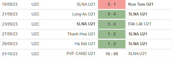 Nhận định, soi kèo U21 PVF-CAND vs U21 SLNA, 16h ngày 1/10 - Ảnh 3
