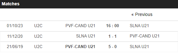 Nhận định, soi kèo U21 PVF-CAND vs U21 SLNA, 16h ngày 1/10 - Ảnh 4