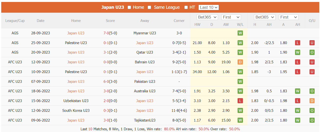 Nhận định, soi kèo U23 Nhật Bản vs U23 Triều Tiên, 18h30 ngày 1/10: Giả mã hiện tượng - Ảnh 1