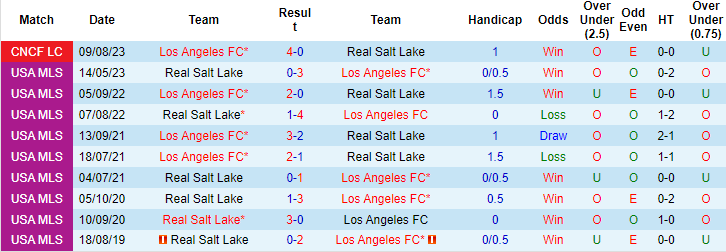 Soi kèo phạt góc Los Angeles FC vs Real Salt Lake, 07h00 ngày 02/10 - Ảnh 3