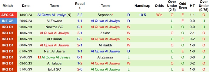 Nhận định, soi kèo AGMK vs Quwa Al Jawiya, 19h ngày 2/10 - Ảnh 2