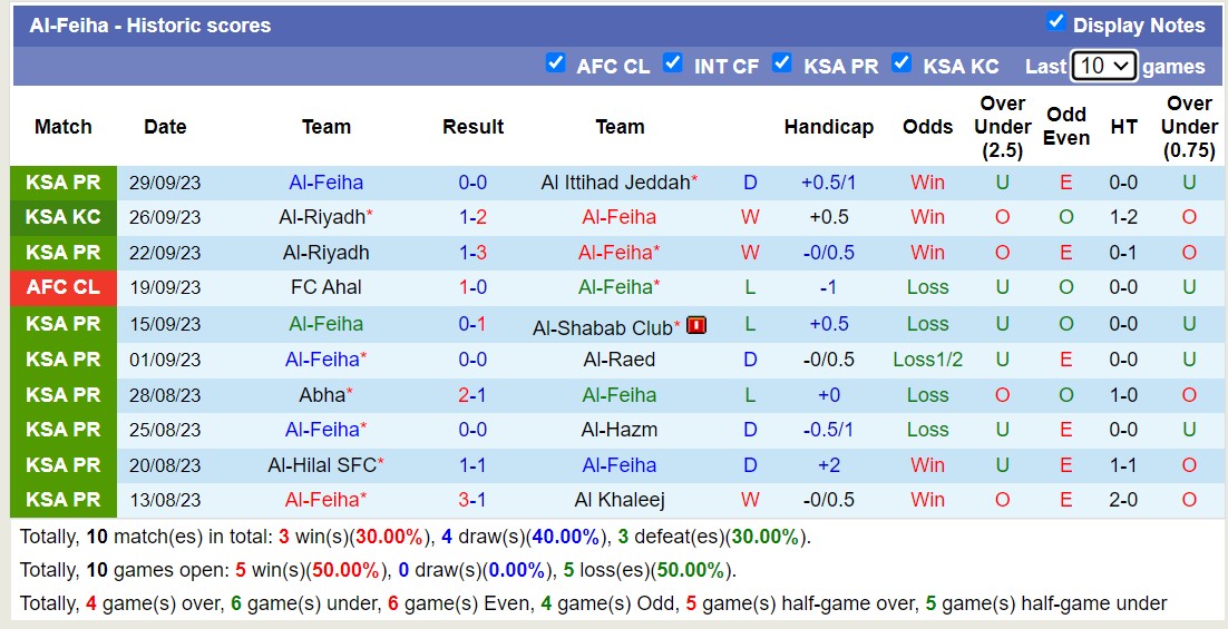 Nhận định, soi kèo Al Fayha vs Pakhtakor, 23h ngày 3/10: Pakhtakor có chiến thắng đầu tiên - Ảnh 1