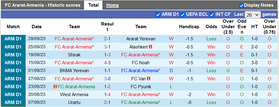 Nhận định, soi kèo Ararat-Armenia vs Urartu, 20h ngày 3/10 - Ảnh 1