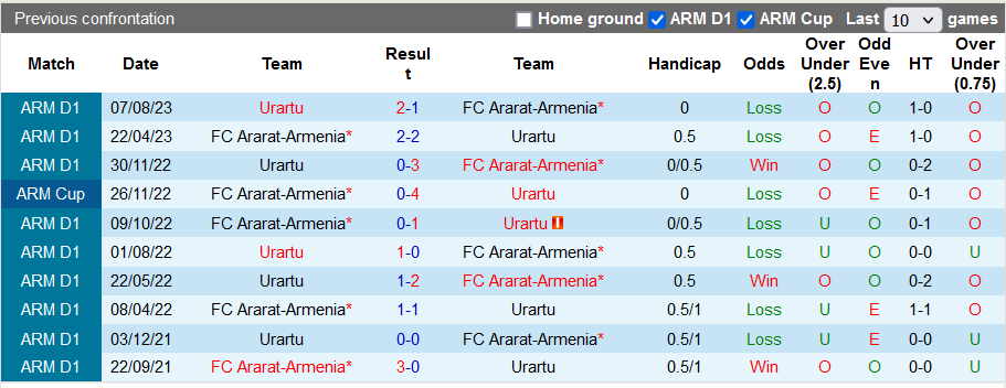 Nhận định, soi kèo Ararat-Armenia vs Urartu, 20h ngày 3/10 - Ảnh 3