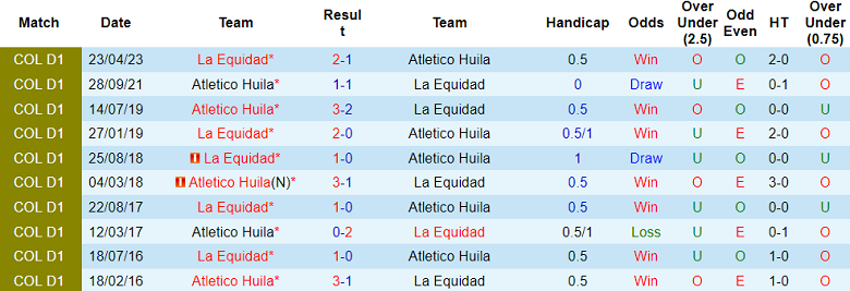 Nhận định, soi kèo Atletico Huila vs La Equidad, 8h10 ngày 3/10 - Ảnh 3
