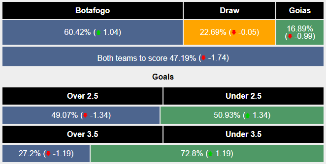 Nhận định, soi kèo Botafogo vs Goiás, 6h ngày 3/10: Vượt qua khủng hoảng - Ảnh 6