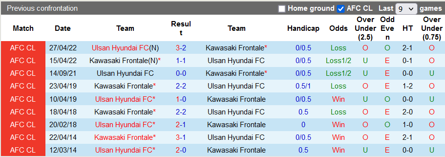 Nhận định, soi kèo Kawasaki Frontale vs Ulsan Hyundai, 17h ngày 3/10: Kỳ phùng địch thủ - Ảnh 3