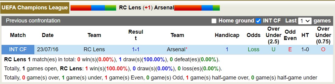 Nhận định, soi kèo Lens vs Arsenal, 2h ngày 4/10: Khách lấn át chủ nhà - Ảnh 3