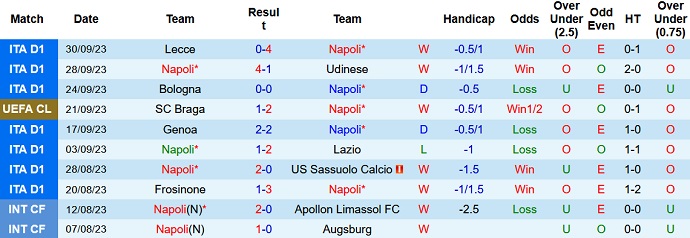 Nhận định, soi kèo Napoli vs Real Madrid, 2h ngày 4/10 - Ảnh 1