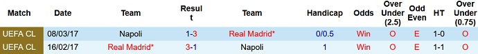 Nhận định, soi kèo Napoli vs Real Madrid, 2h ngày 4/10 - Ảnh 3